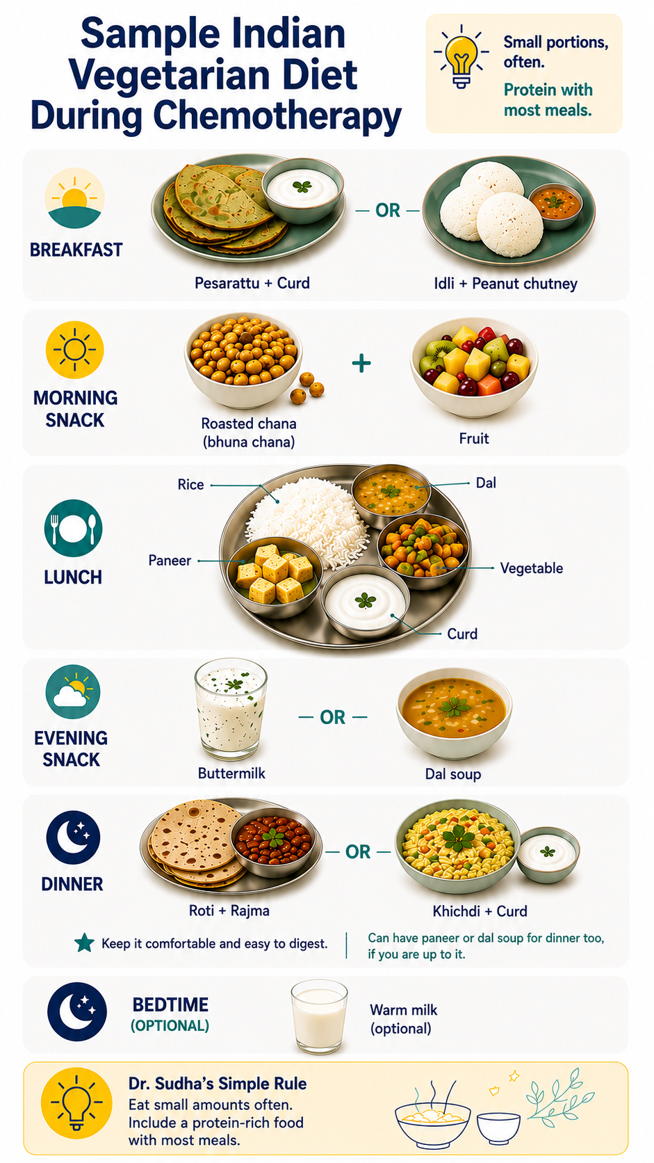 Sample vegetarian day during chemotherapy — breakfast through bedtime